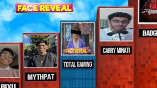 Top Indian YouTuber FACE REVEAL  Total Gaming Badge 99  Carry Minati [upl. by Lecia]