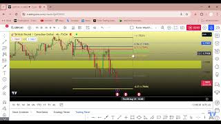 Fibonacci  The Best Trading Tool How To Use It Correctly [upl. by Irok]