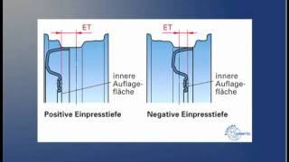 Aufbau und Bezeichnung von Felgen [upl. by Hoeg336]