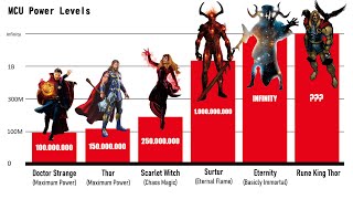 MCU MOST POWERFUL CHARACTERS POWER LEVELS COMPARISON 2023 [upl. by Trebornhoj930]