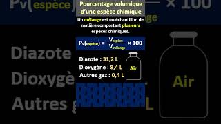 Le pourcentage volumique dun constituant dans un mélange  Lycée [upl. by Flanigan]