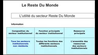 Les agents économiques 66  Le reste du monde [upl. by Florian]