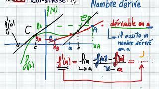 Nombre dérivé [upl. by Irving]