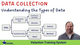 Data Collection Understanding the Types of Data [upl. by Lemmueu201]