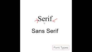 Font Types Serif and Sans Serif [upl. by Messere]