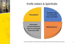 Formation ATEX  Benoît Sallé [upl. by Platon731]