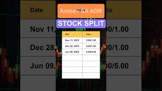 ABEV Ambev SA ADR Stock Split History [upl. by Anasiul]