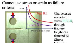 Charpy VNotch test application to fracture mechanics [upl. by Ailesor]