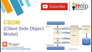 Learn Sharepoint CSOM  Client Side Object Model [upl. by Herwick]