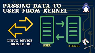 51 Passing data to user from kernel  Linux Device Drivers 101 [upl. by Drusy]