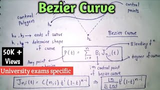 What is Bezier curve in computer graphics  Bezier curve explanation EngHin  Lec37 [upl. by Acker]