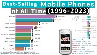 Bestselling Mobile Phones Ranking History 19962023 [upl. by Nilpik]