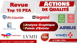 Revue de PEA Top 10  Octobre 2024 [upl. by Nnaycnan951]