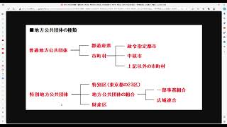 地方公共団体の種類（普通地方公共団体、特別地方公共団体、政令指定都市、中核市、特別区、地方公共団体の組合、一部事務組合、広域連合、財産区） [upl. by Omari224]