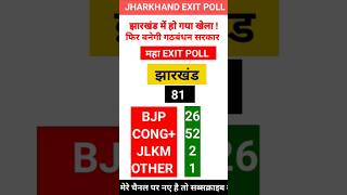 Jharkhand महा Exit Poll  electionnews jharkhandnews jharkhandexitpoll shorts [upl. by Adnof]