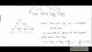 Substitution Method Example 1 Part 1 [upl. by Lohcin232]