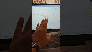 How To Use RSI Indicator shorts stockmarket sharemarket trading nifty [upl. by Tayib763]