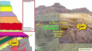 Geology Relative Dating of Rocks [upl. by Joon]