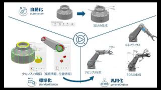 【CATIA 5分解説シリーズ】幾何公差の自動生成製品GFCのご紹介 [upl. by Cort]