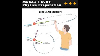 MDCAT  ECAT PREPARATION PHYSICS  CIRCULAR MOTION [upl. by Orren840]