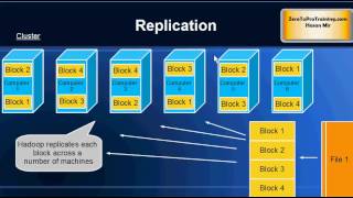 Hadoop Tutorial 15  Replication in Hadoop File System [upl. by Adieno]