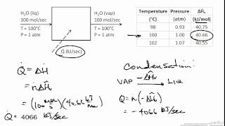 Latent Heat [upl. by Maclay]