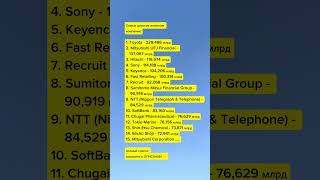 Самые дорогие японские компании островизраиль [upl. by Chanda]