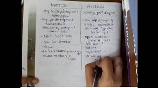 1 4 differences between necrosis and apoptosis mp4  Pathology [upl. by Emsmus341]