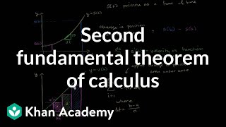 Intuition for second part of fundamental theorem of calculus  AP Calculus AB  Khan Academy [upl. by Airual]