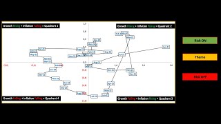 Global Macro Strategy بالعربية الفصحى استراتيجية تداول الأبناك وصناع السوق [upl. by Asset]