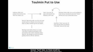 The Toulmin Model of Argumentation [upl. by Ellehsor]