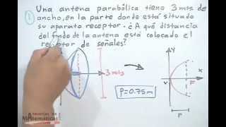 Aplicación de la parábola en problemas cotidianos  PARTE 1 [upl. by Memberg30]