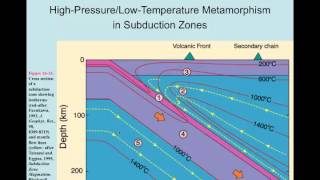 26 Introduction to metamorphism [upl. by Marcile634]