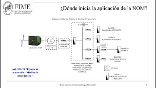 41INTRODUCCION A LAS INSTALACIONES ELECTRICAS La NOM001SEDE2012 [upl. by Arbas661]