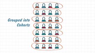 Student Growth Percentile Explained [upl. by Flosser226]