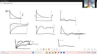 Automatic Control Systems Lecture 12  Response and Stability [upl. by Flori]