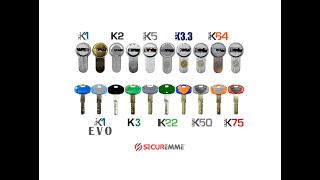 Securemme kit  K1 K1 Evo K2 K3 K5 K22 K3 3 K50 K64 K75 locksmith set [upl. by Ydrah]