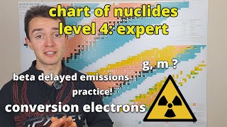 reading the chart of nuclides expert level  nuclear chemistry [upl. by Anesusa]