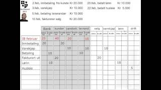 Bokføring  et forenklet eksempel på tabellarisk bokføring [upl. by Haronid]