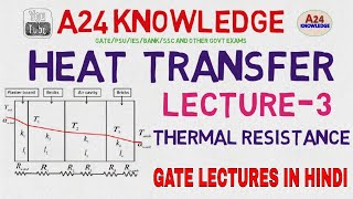 GATE  HEAT TRANSFER  THERMAL RESISTANCE  LECTURE3  GATE LECTURES IN HINDI [upl. by Eniloj994]