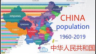 Populasi Penduduk China  China Population by Province 19602019 中华人民共和国 [upl. by Gilpin238]