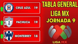 ✅️TABLA GENERAL LIGA MX 2024 JORNADA 9 🔥🔥🔥 [upl. by Venezia]