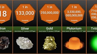 Probability Comparison Rarest Substances on Earth [upl. by Nirahs]