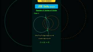 Equations of Family of Circles jeedailyconcepts circles [upl. by Anilok946]