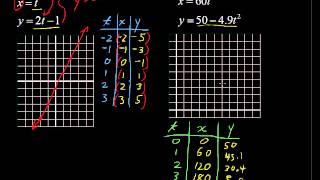 Graphing Parametric Equations How to  Algebra Tips [upl. by Euqinobe]