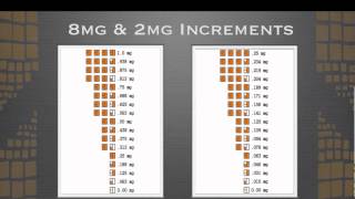 Rx Film Cutting Guide Video Tutorial [upl. by Ruggiero]