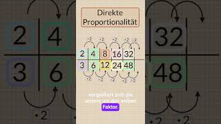 Direkt proportional  Direkte Proportionalität leicht erklärt mit Beispiel  Teachertobi  Mathe [upl. by Dnaltroc]