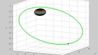 Satellite orbit around Earth using matlab update 2 [upl. by Camfort]