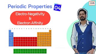 Periodic Table  Class 11 L4 Electron affinity  Electronegativity  Exceptions with Explanation [upl. by Gnex862]