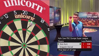 WHAT A THRILLER  HYLO CARE PDC Europe Super League Final 2020  Nico Kurz vs Dragutin Horvat [upl. by Yerffoj309]